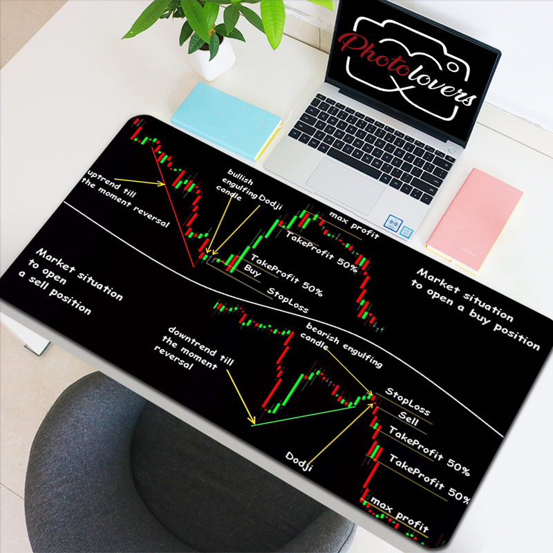Gaming Accessories Market - Stock Market Candle Chart Gaming Accessories