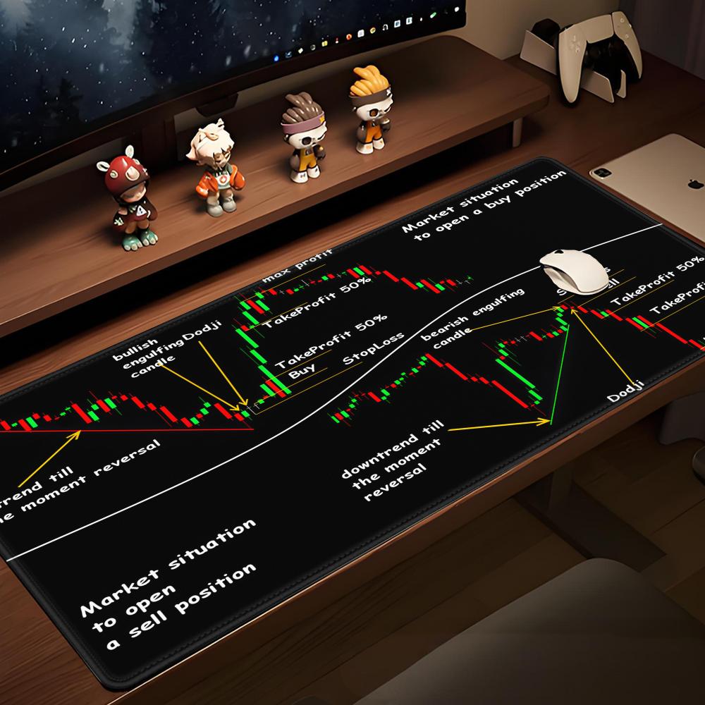 Gaming Accessories Market - Stock Market Candle Chart Gaming Accessories