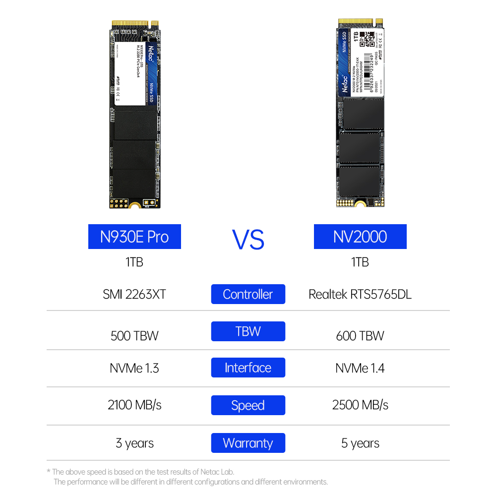 Netac NVMe SSD 1tb M2 SSD 512G - Samsung Ssd 980 Pro review and price