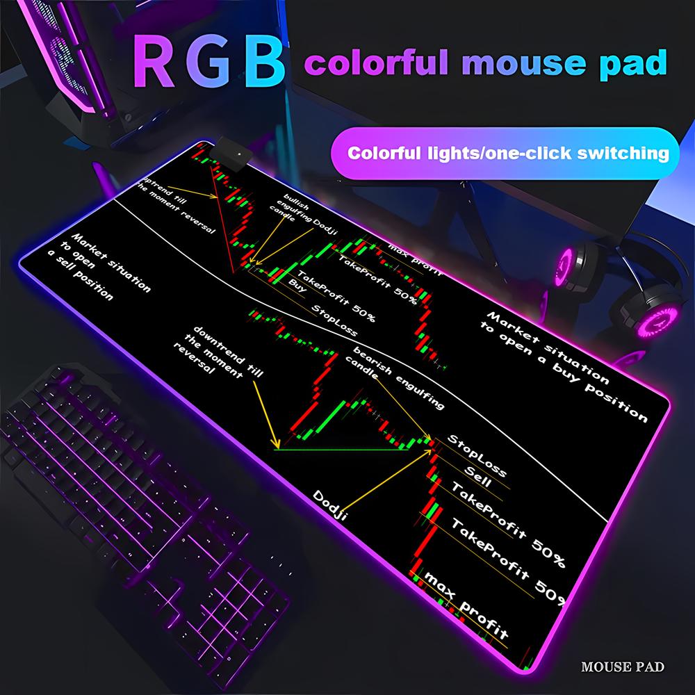 Stock Market Candle Chart Gami - Gaming Accessories Market review and price